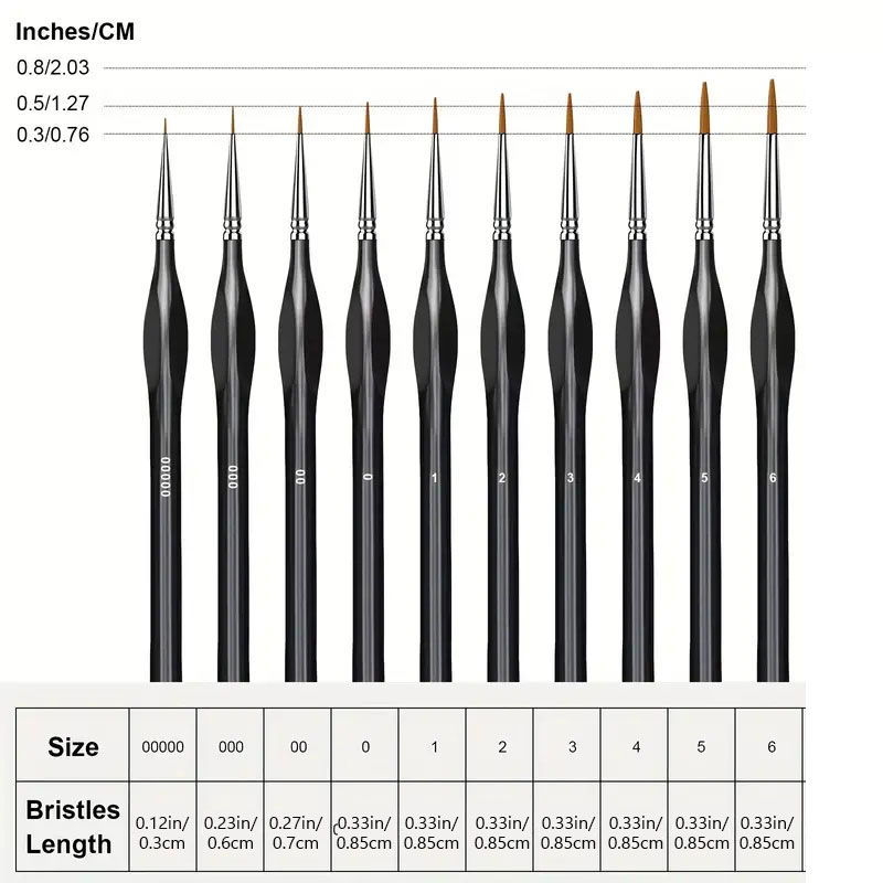 Pennelli in miniatura Set di p - Model Kit Paint Set recensione e prezzo